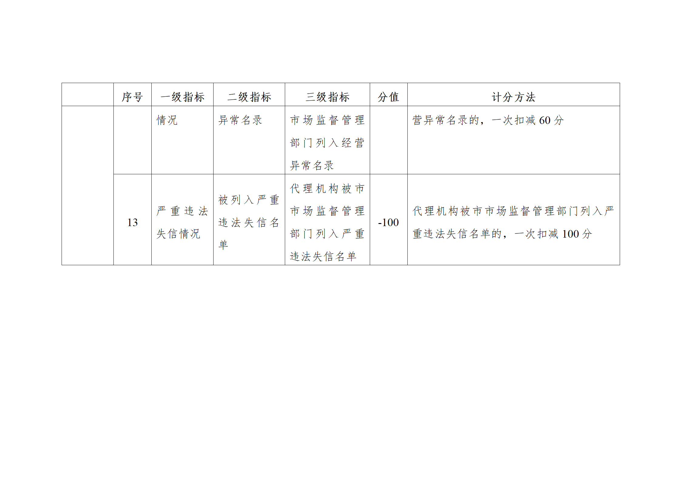 珠海将实施知识产权代理机构信用分级分类监管！