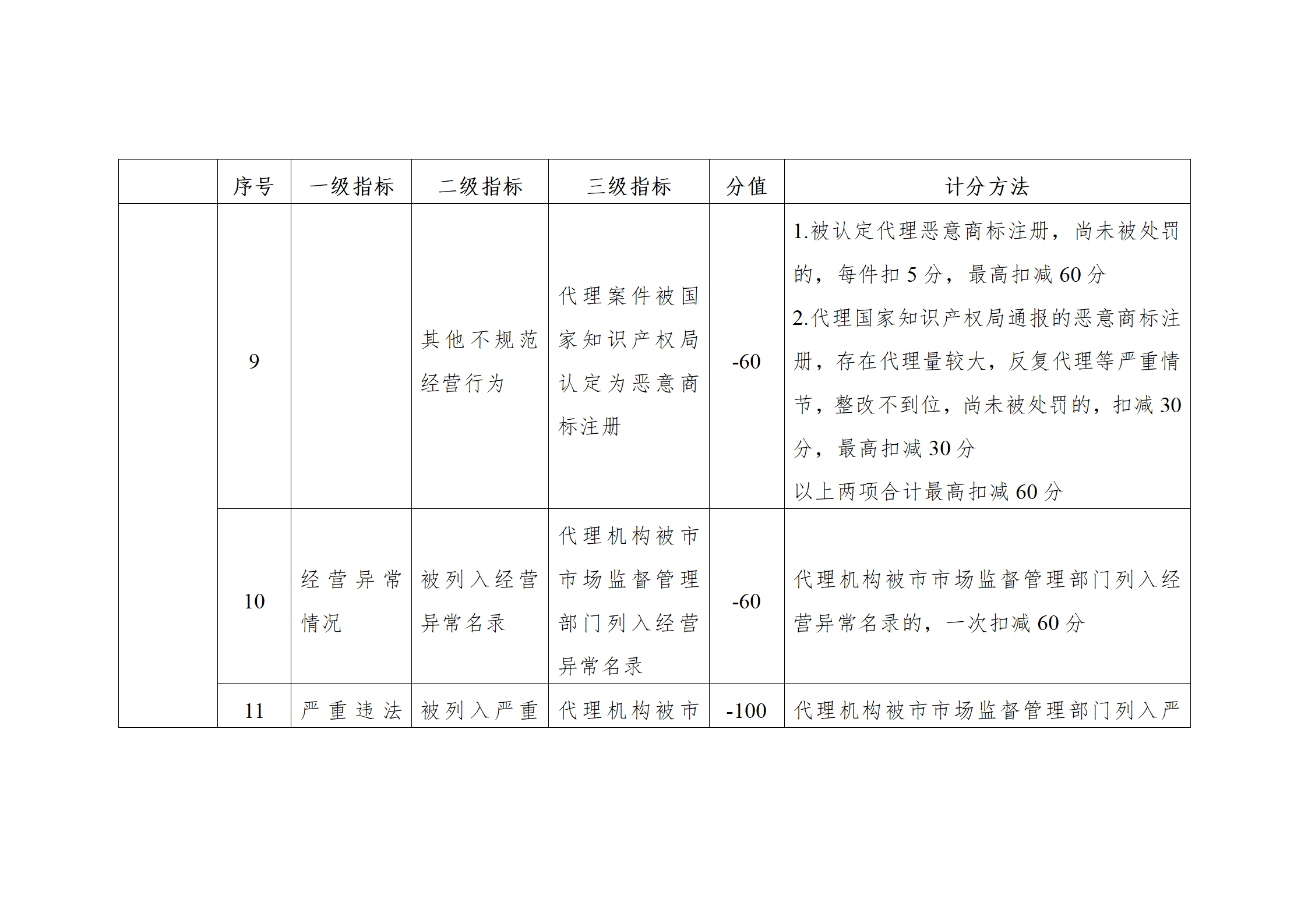 珠海将实施知识产权代理机构信用分级分类监管！