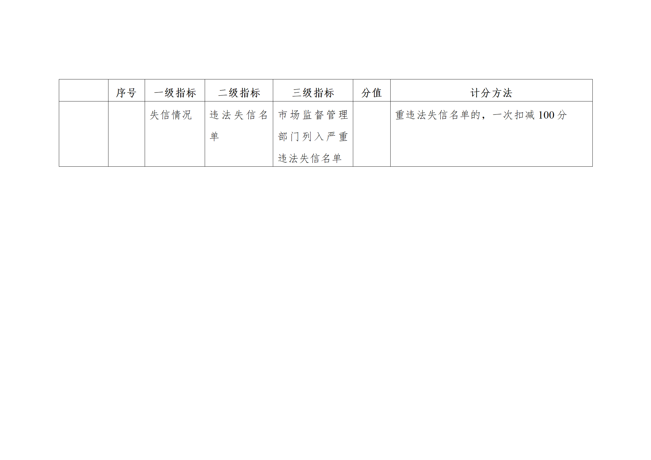 珠海将实施知识产权代理机构信用分级分类监管！