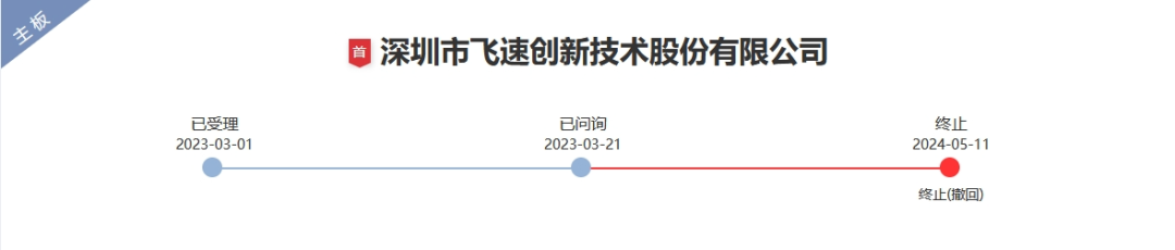 飞速创新公司IPO终止！其美国子公司存1起尚未了结的337调查案件