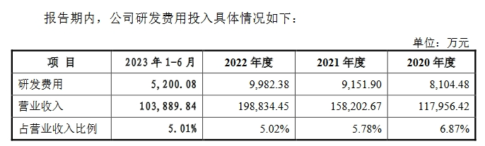 飞速创新公司IPO终止！其美国子公司存1起尚未了结的337调查案件