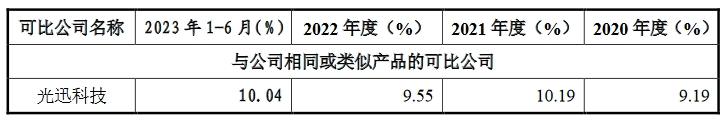 飞速创新公司IPO终止！其美国子公司存1起尚未了结的337调查案件