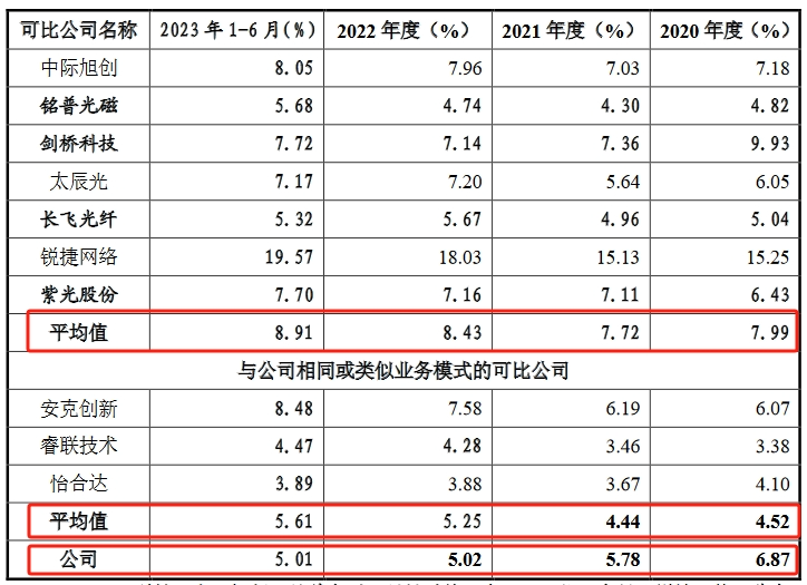 飞速创新公司IPO终止！其美国子公司存1起尚未了结的337调查案件