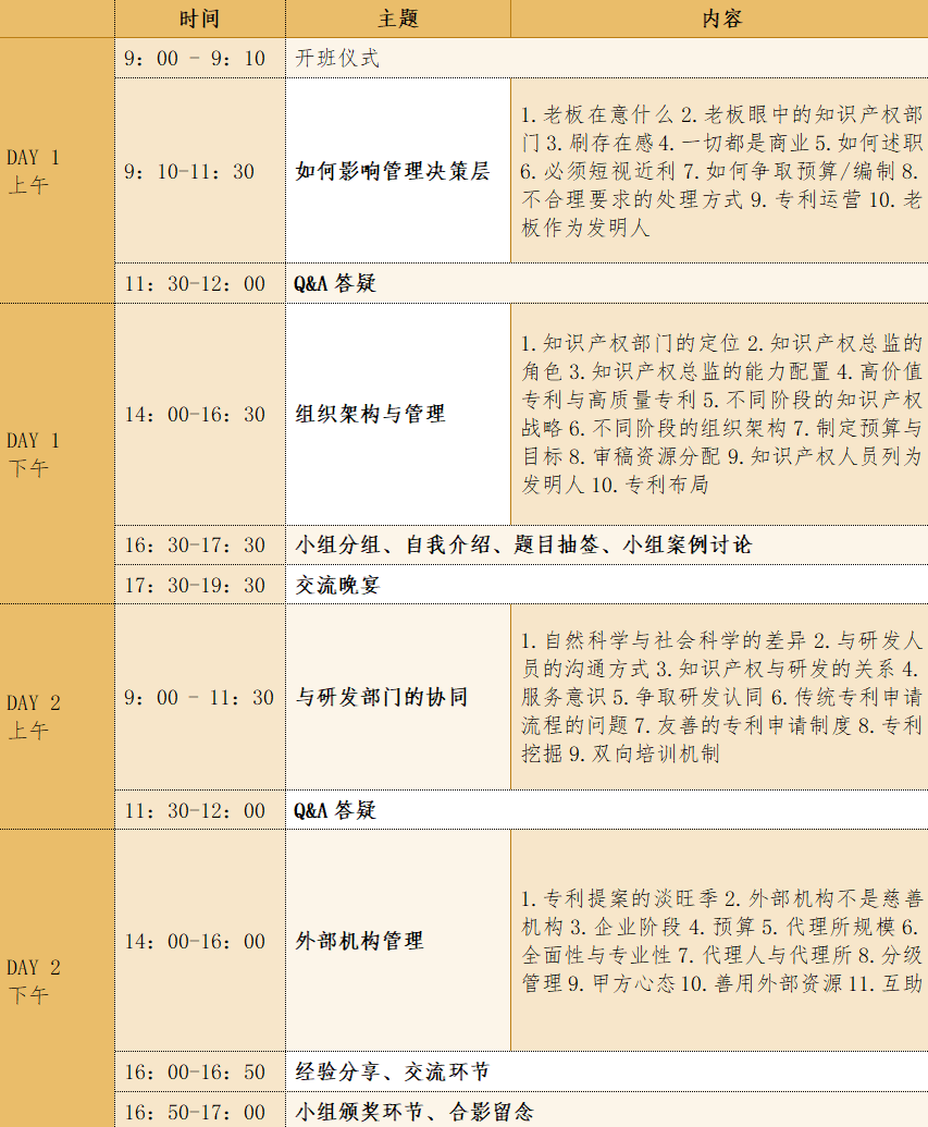 最后一期！地点公布！IPBP 企业知识产权高管人才管理进阶班【北京站】6月举办！