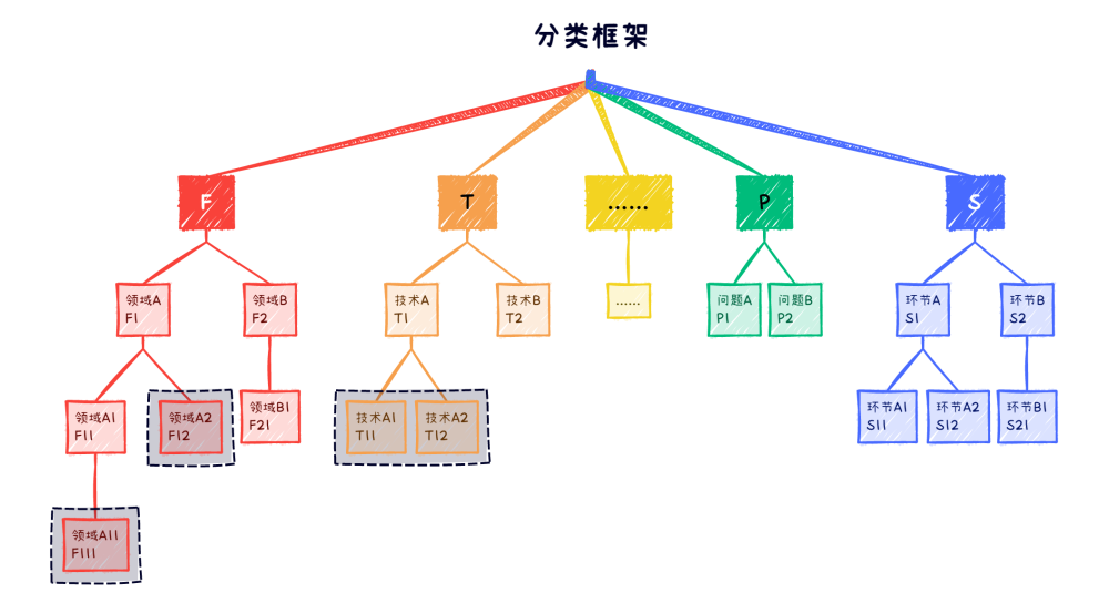 专利关联度模型及应用