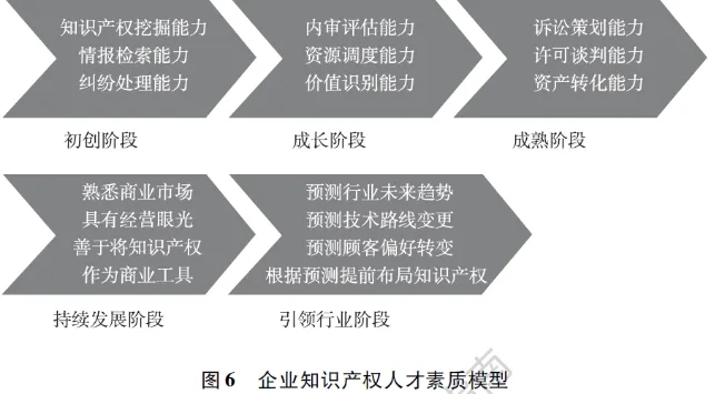 “四问四答”助您全面了解《企业知识产权合规管理体系内审员》培训课程