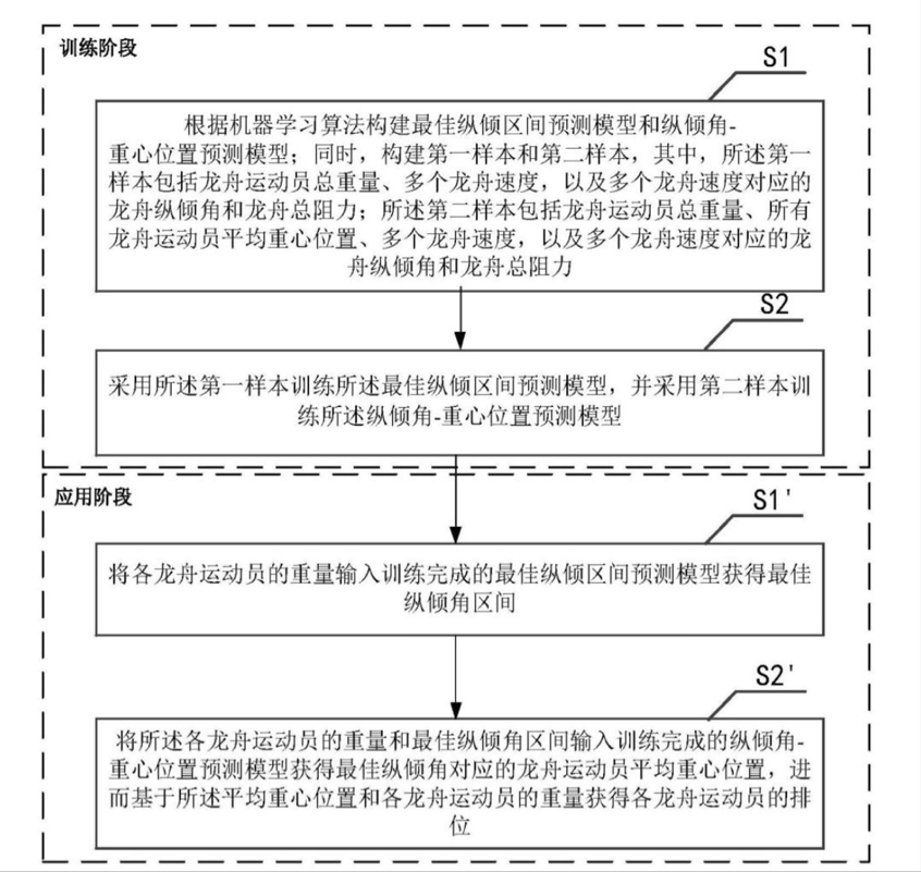 这些专利让龙舟划得“ 快+稳 ”！