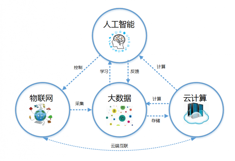 授权导向背景下，技术方案场景化的专利申请路径探析