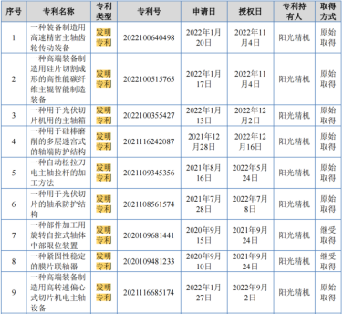 #晨报#中国电子云总部获8亿元知识产权质押贷款；京新药业：地达西尼的专利在全球大部分国家和地区都是有效的