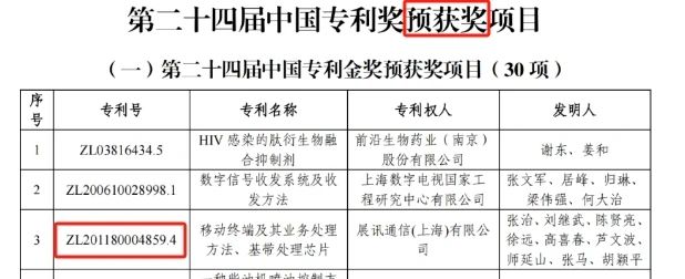 1件错失金奖的专利，涉诉案件已向最高院申请再审