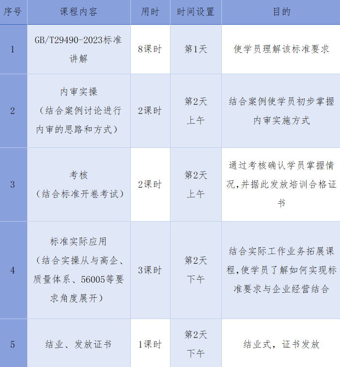 内审员集训课程开通线上报名方式啦！线下学习更有效，线上学习更方便，还有……