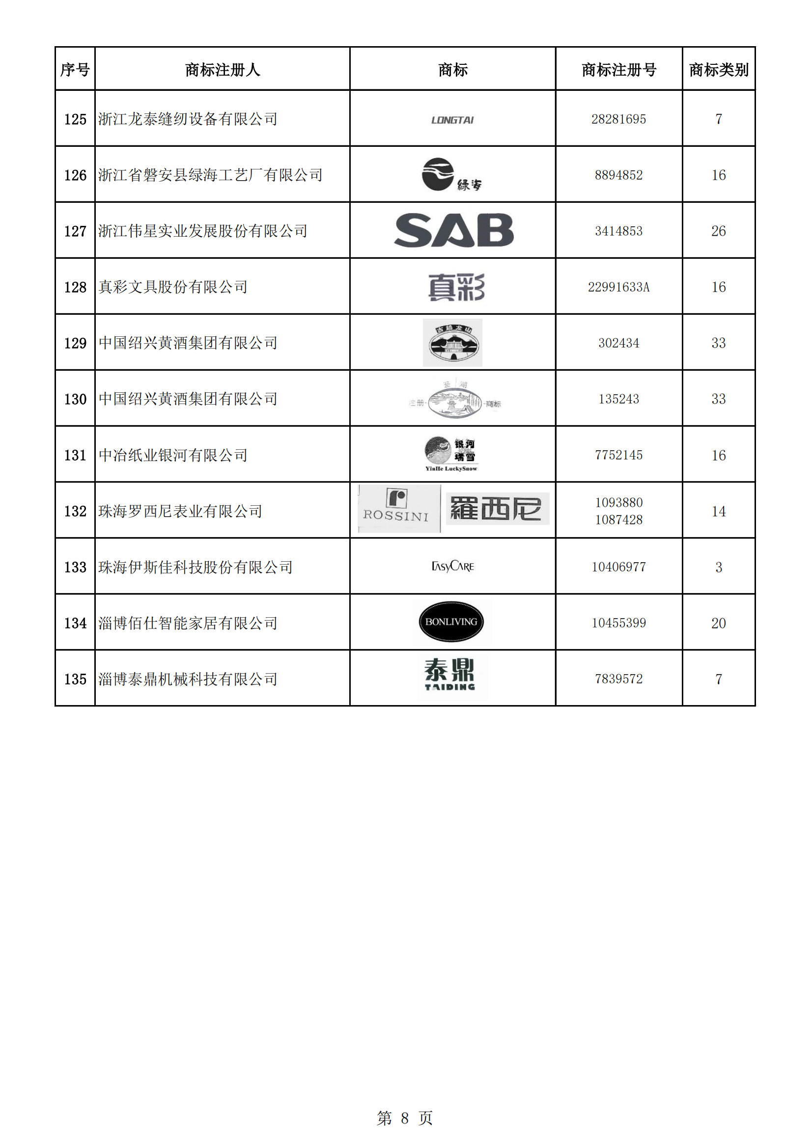 《第一批轻工业重点商标保护名录》即将发布 | 附名录