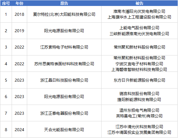 光伏产业链数智化与知识产权发展研讨会在江西顺利召开