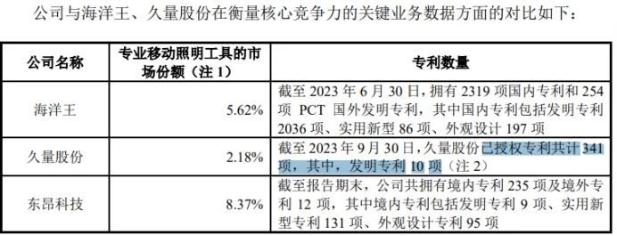 #晨报#“分数线”已被抢注商标；福建泉州聘用首批知识产权行政保护技术调查官