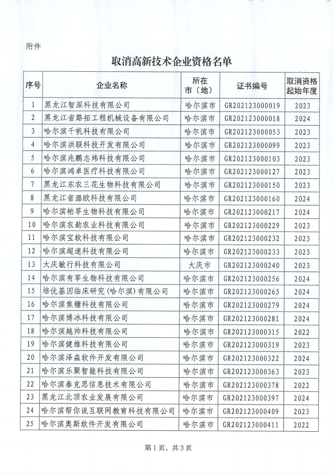 279家企业被取消高新技术企业资格，追缴37家企业已享受的税收优惠！