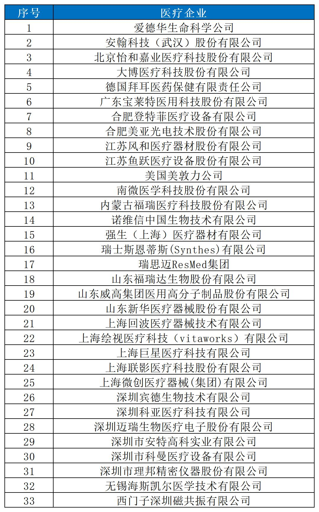 近十年！涉知识产权资讯的105家医药医疗企业名录