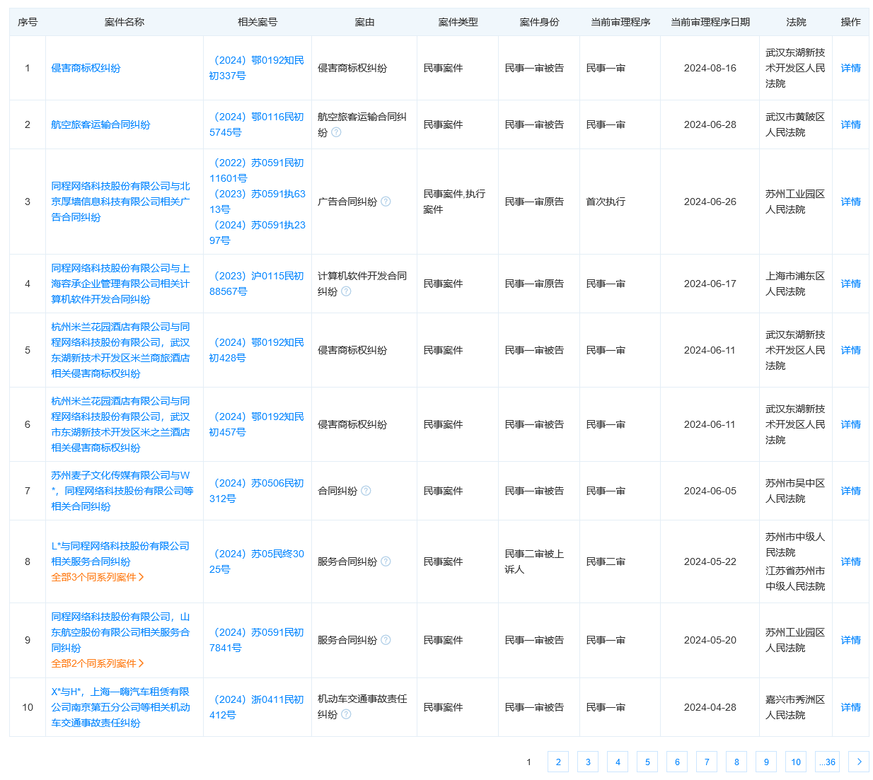 #晨报#天才少年亚马尔商标被抢注；员工使用内部账号大量下载涉密图纸，法院判令员工赔偿30万元