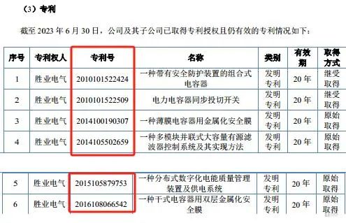 #晨报#天才少年亚马尔商标被抢注；员工使用内部账号大量下载涉密图纸，法院判令员工赔偿30万元