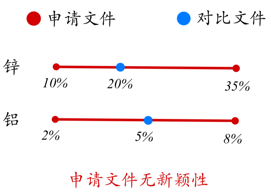 论专利文献中涉及“数值或数值范围”的专利审查（一）