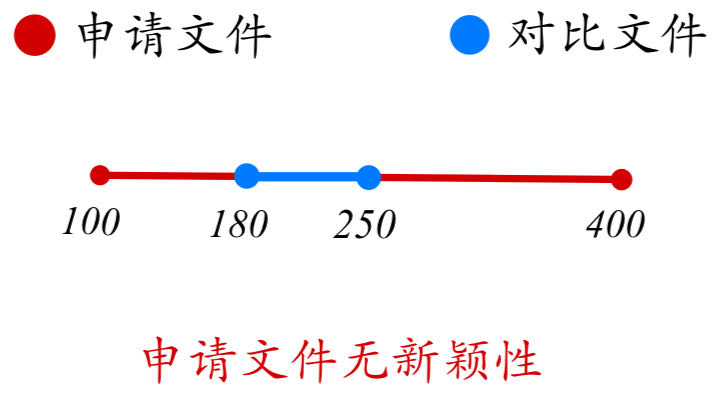 论专利文献中涉及“数值或数值范围”的专利审查（一）