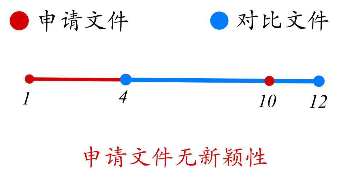 论专利文献中涉及“数值或数值范围”的专利审查（一）