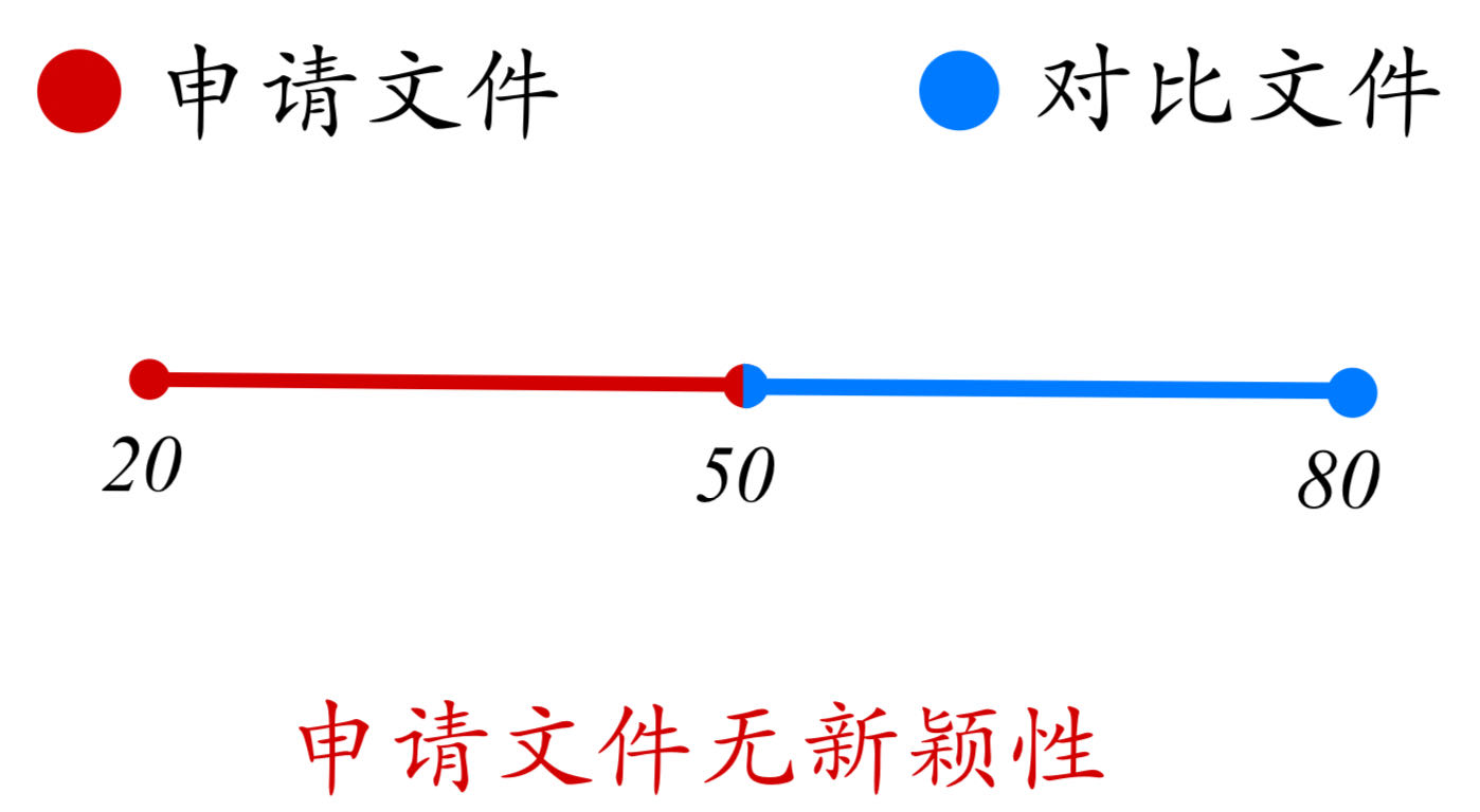 论专利文献中涉及“数值或数值范围”的专利审查（一）