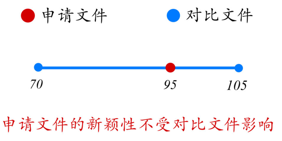 论专利文献中涉及“数值或数值范围”的专利审查（一）