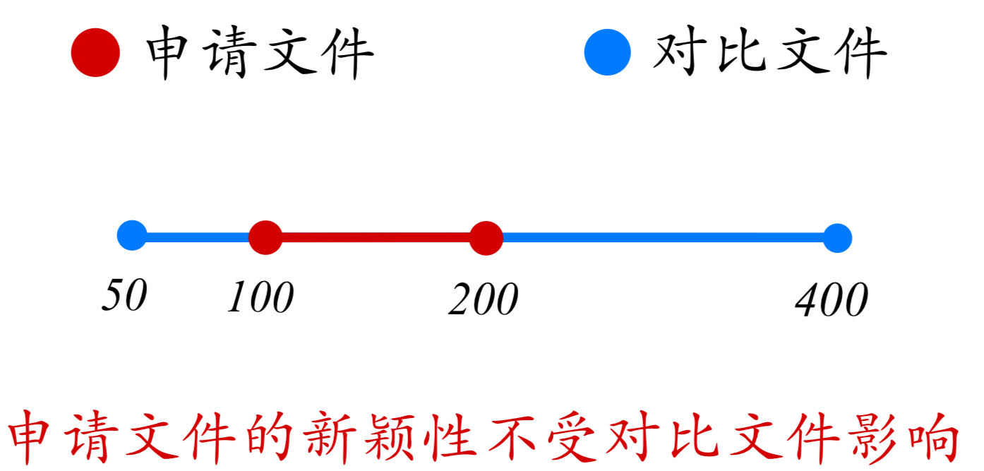 论专利文献中涉及“数值或数值范围”的专利审查（一）