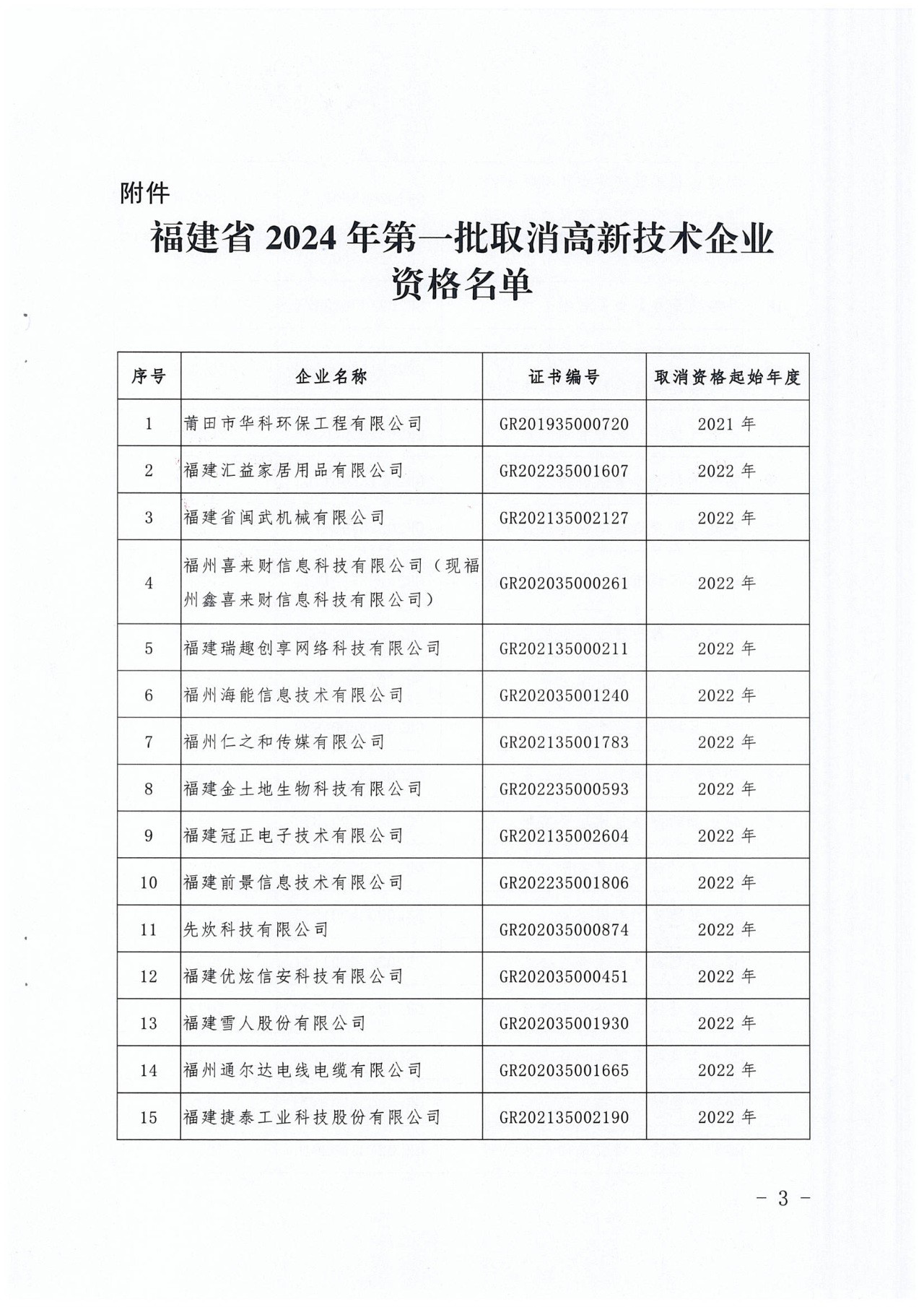 381家企业被取消高新技术企业资格，追缴34家企业已享受的税收优惠！