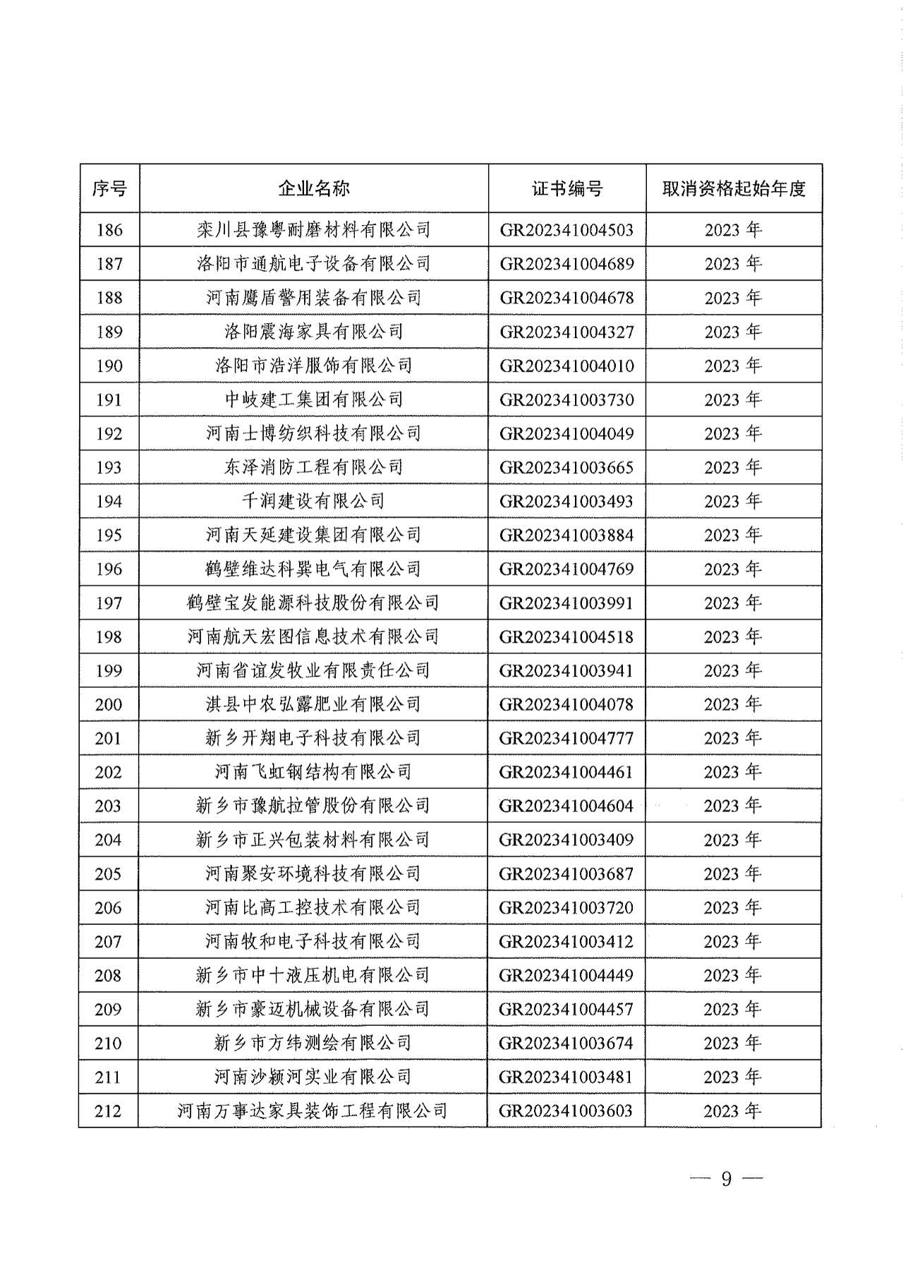 381家企业被取消高新技术企业资格，追缴34家企业已享受的税收优惠！