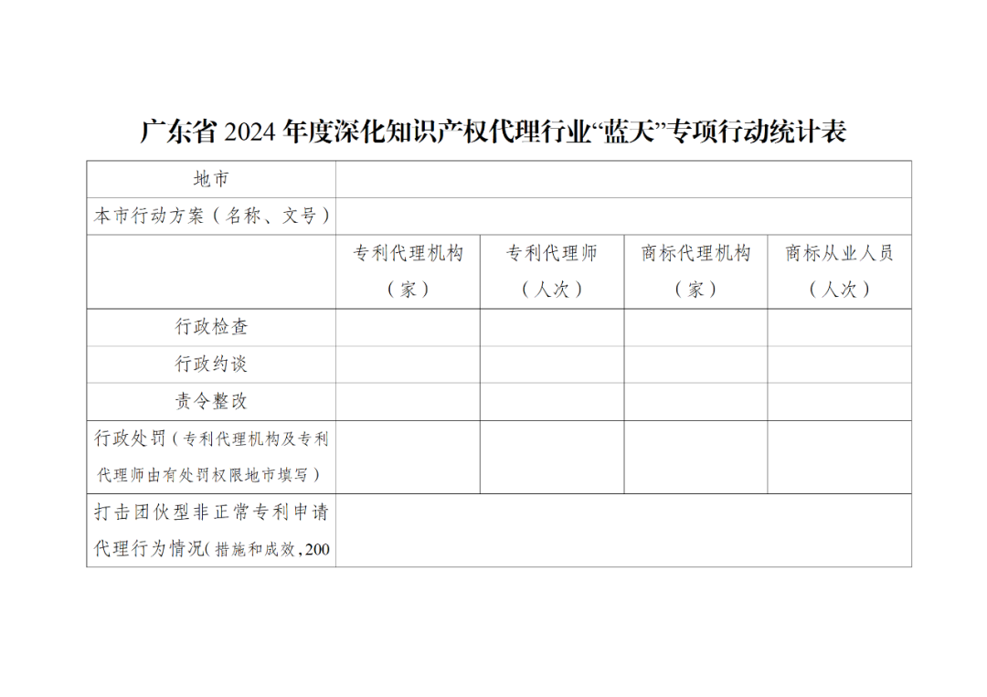 通过非正常专利申请骗取政府奖励补贴、偷逃税款的，追究刑事责任｜附通知