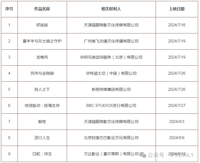 #晨报#深圳将培育重点产业专利导航项目，实现20个战略性新兴产业集群全覆盖；安徽与上海、江苏、浙江共建商业秘密保护试点