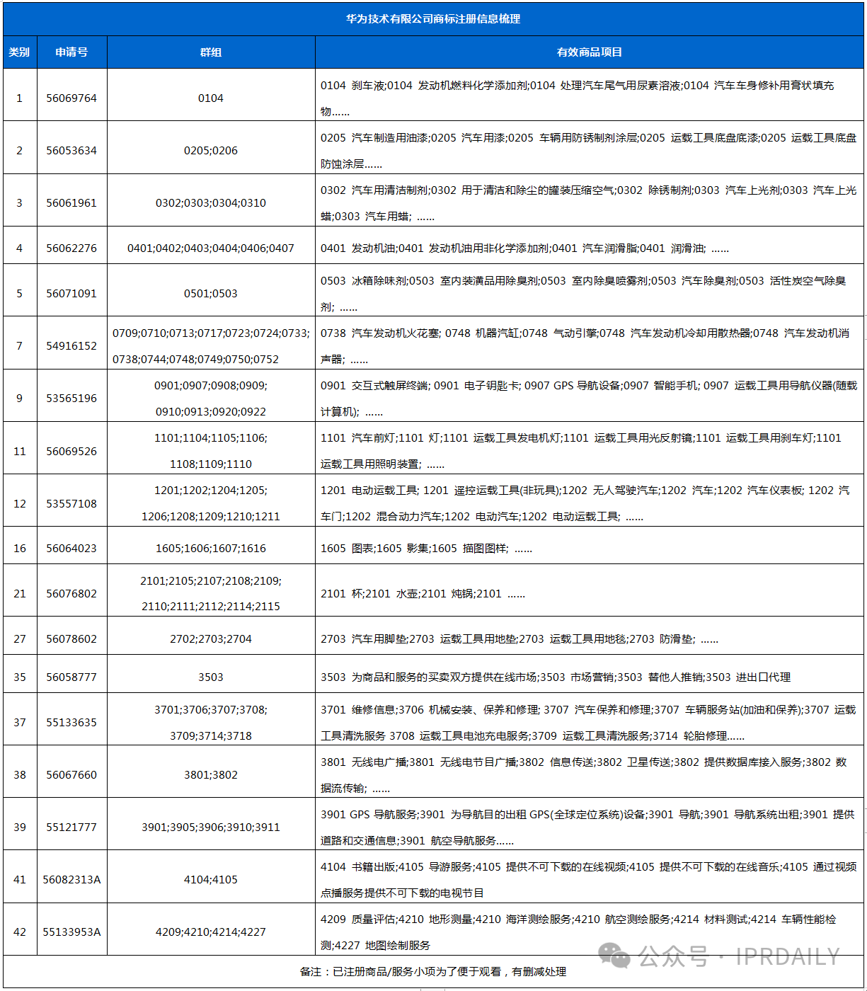 华为的“四界”商标战略分析