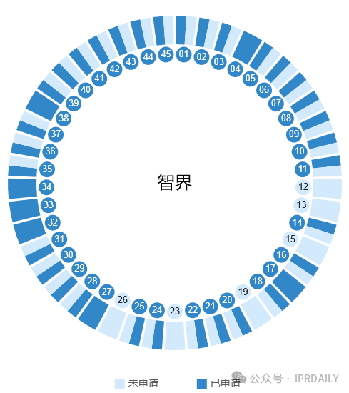 华为的“四界”商标战略分析