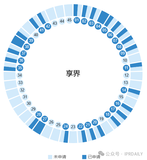 华为的“四界”商标战略分析