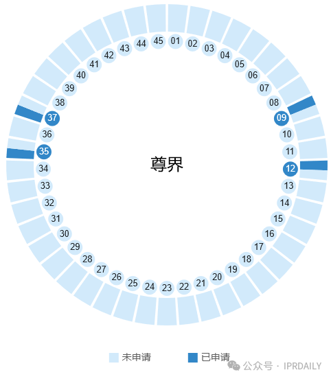 华为的“四界”商标战略分析