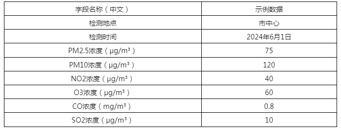 数据知识产权的定义与应用