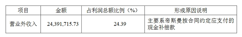 嘉必优VS中科鸿基，合成生物企业涉案515万技术秘密纠纷一审判决来了！