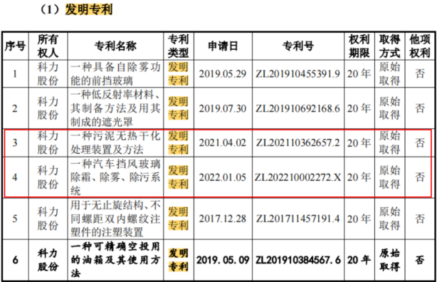 #晨报#美国企业对特定无线前端模块及其下游设备和组件提起337调查申请；安徽出台知识产权领域财政事权和支出责任划分改革方案