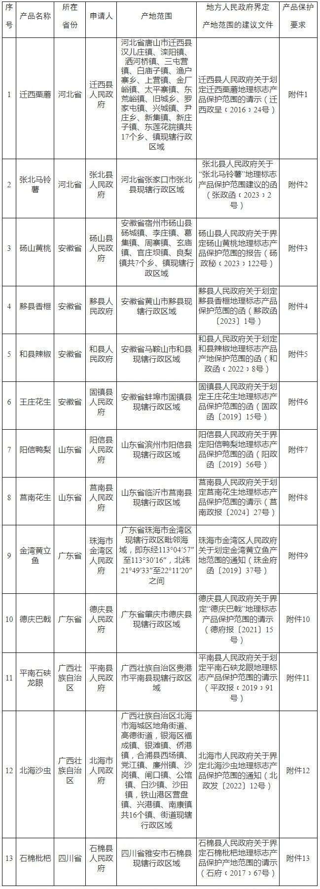 #晨报#美国企业对特定无线前端模块及其下游设备和组件提起337调查申请；安徽出台知识产权领域财政事权和支出责任划分改革方案