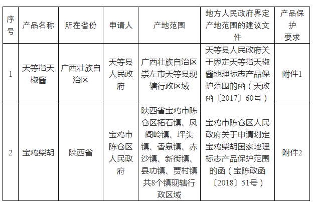 #晨报#8月22日起实施！《专利纠纷诉调（裁）对接管理规范》地方标准发布；惠普因涉嫌侵犯多项打印机专利而被起诉