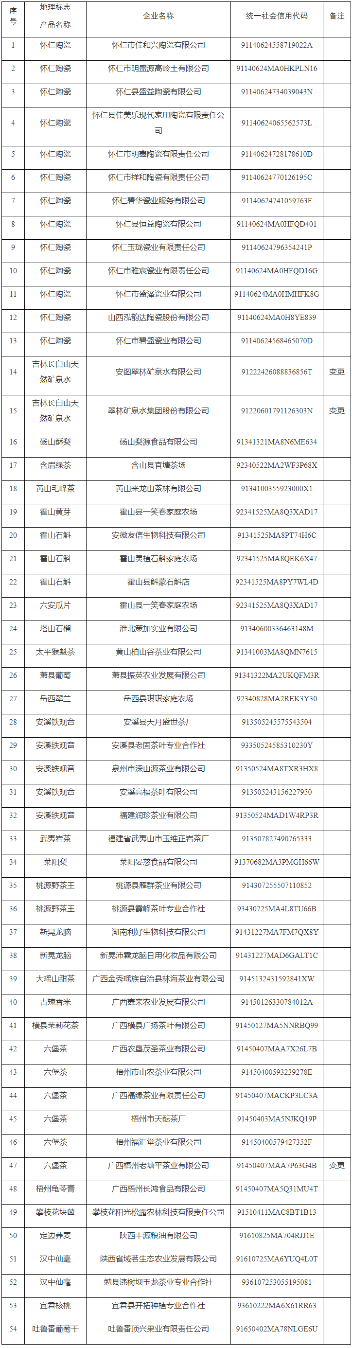 #晨报#工信部电子信息司：将加强对光伏回收产业布局和知识产权规范要求；100项专利免费使用！宁波企业可申请