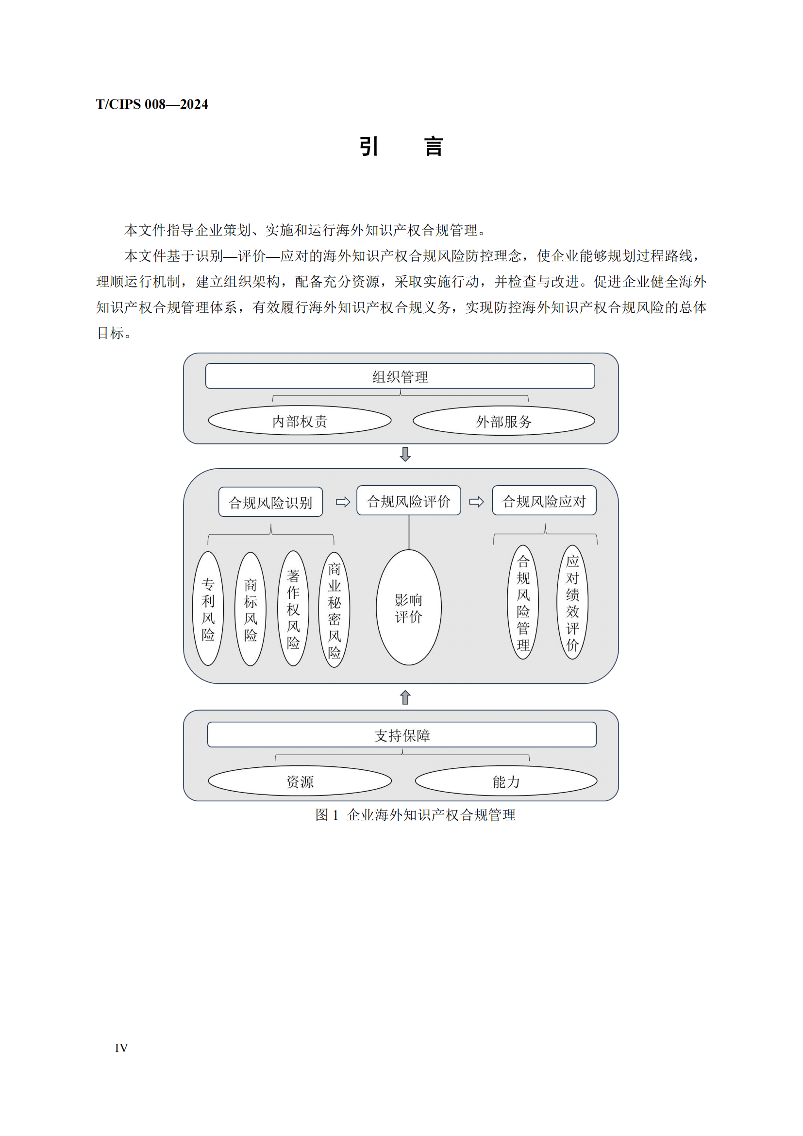 《企业海外知识产权合规管理规范》团体标准全文发布！