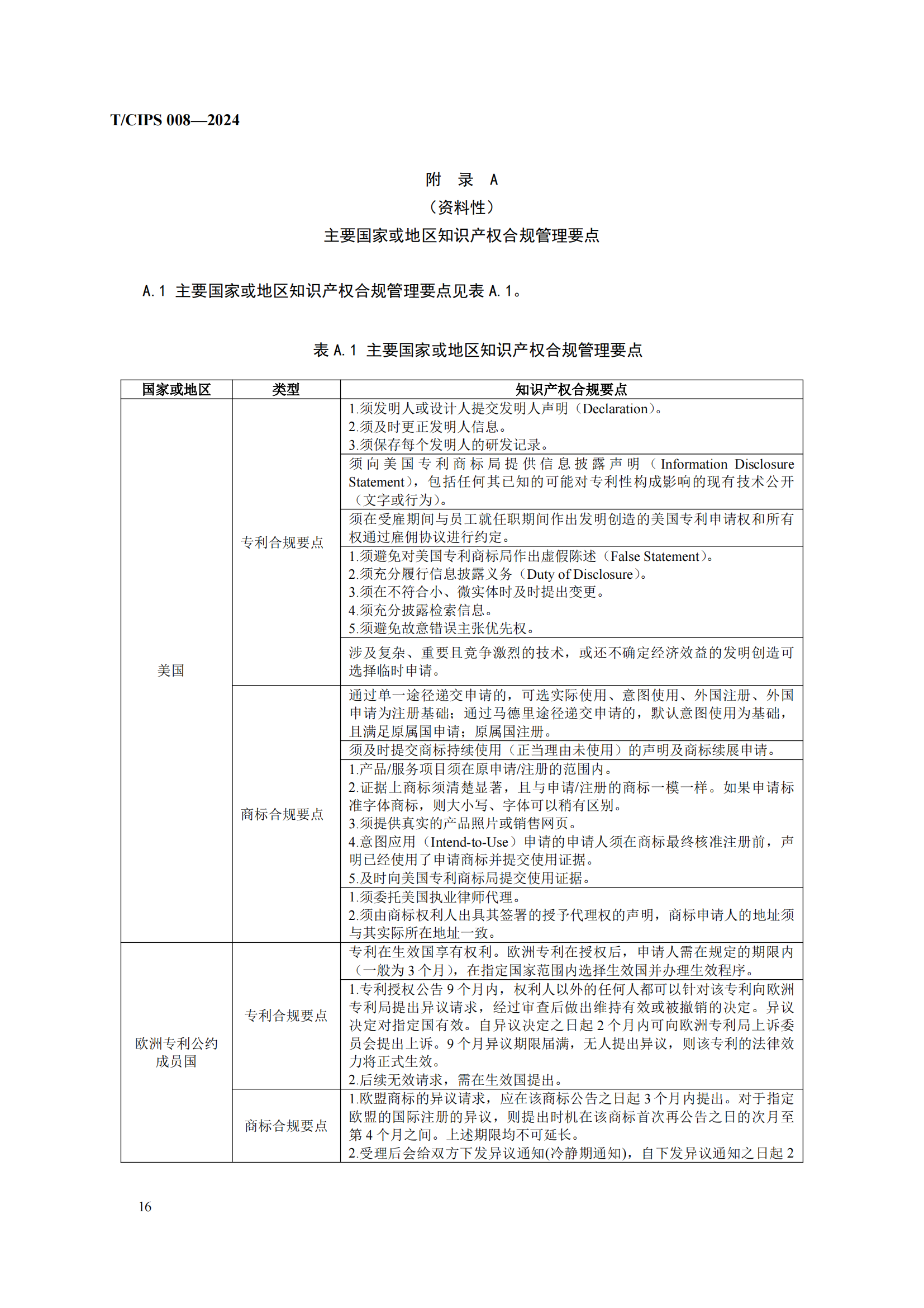 《企业海外知识产权合规管理规范》团体标准全文发布！