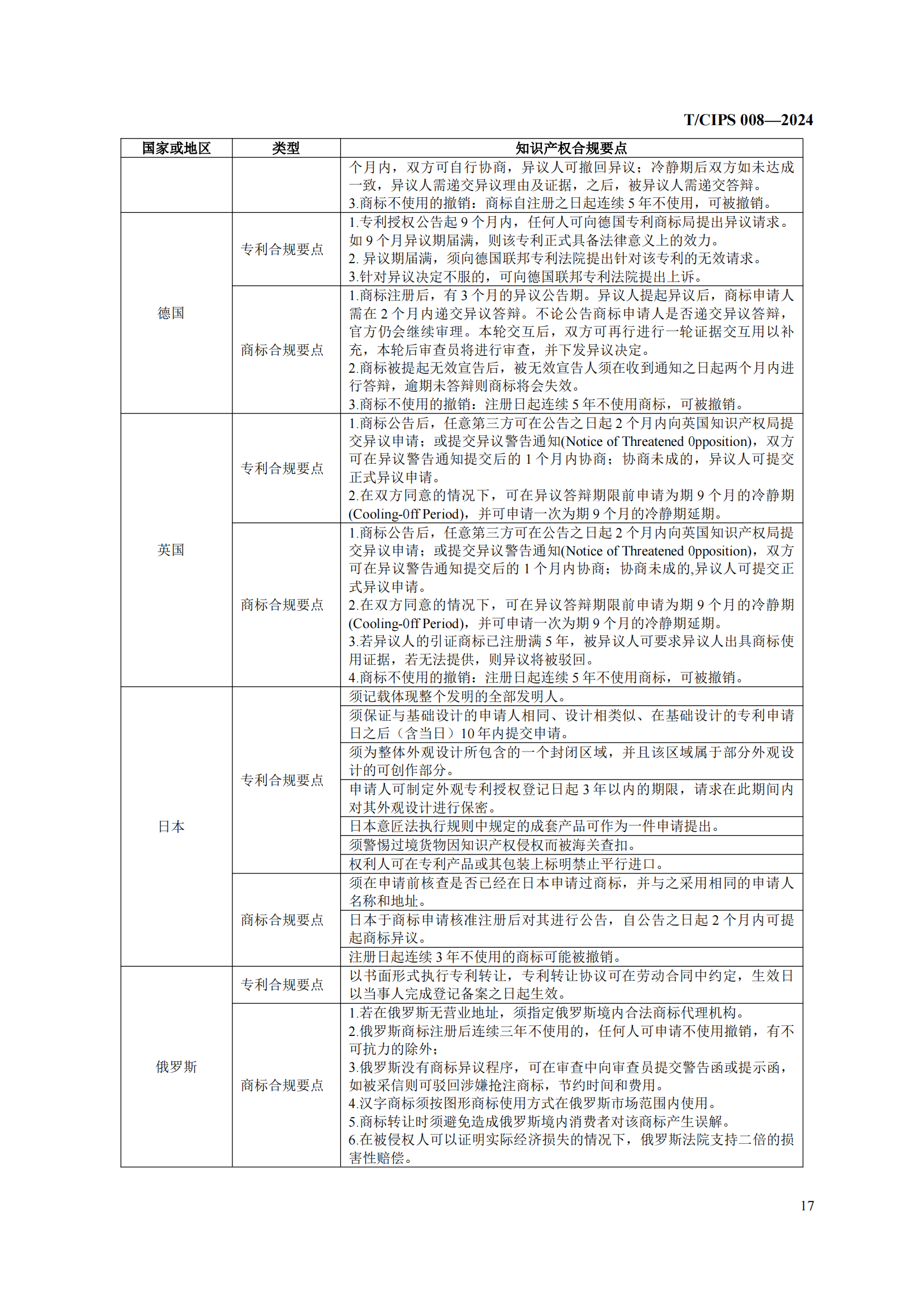 《企业海外知识产权合规管理规范》团体标准全文发布！