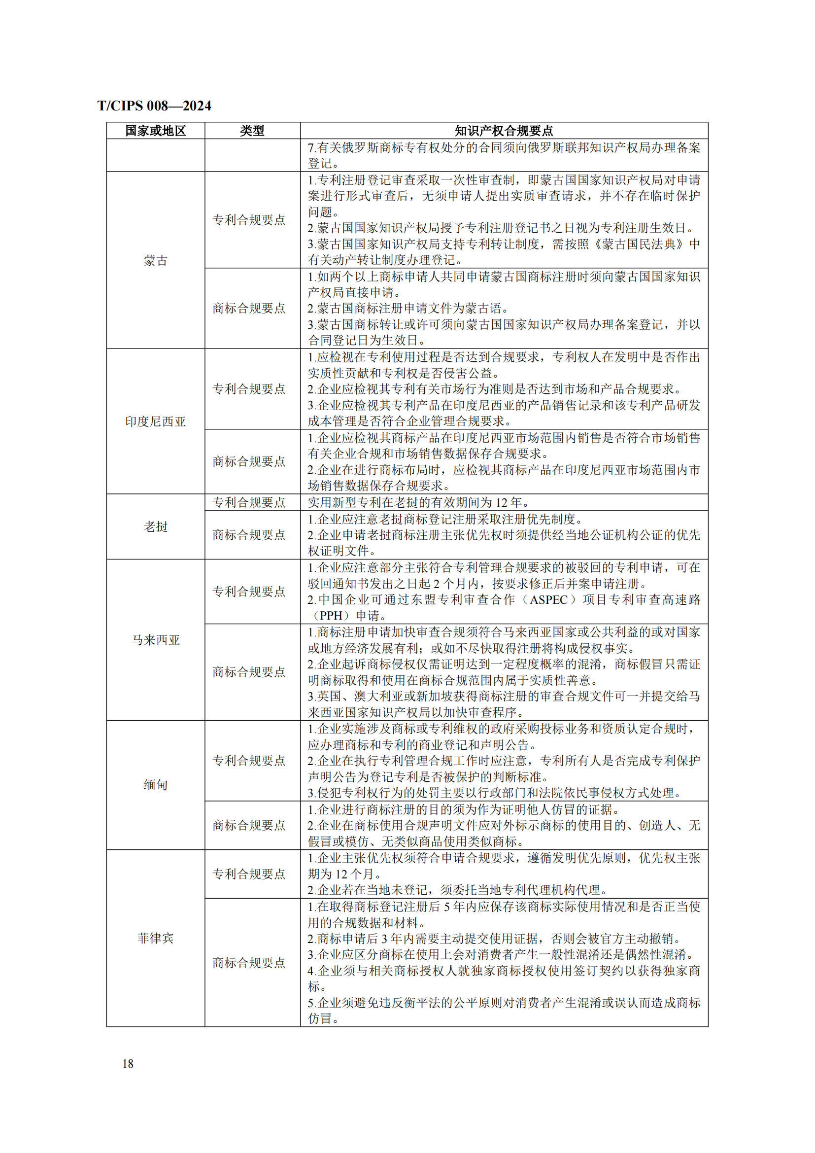 《企业海外知识产权合规管理规范》团体标准全文发布！