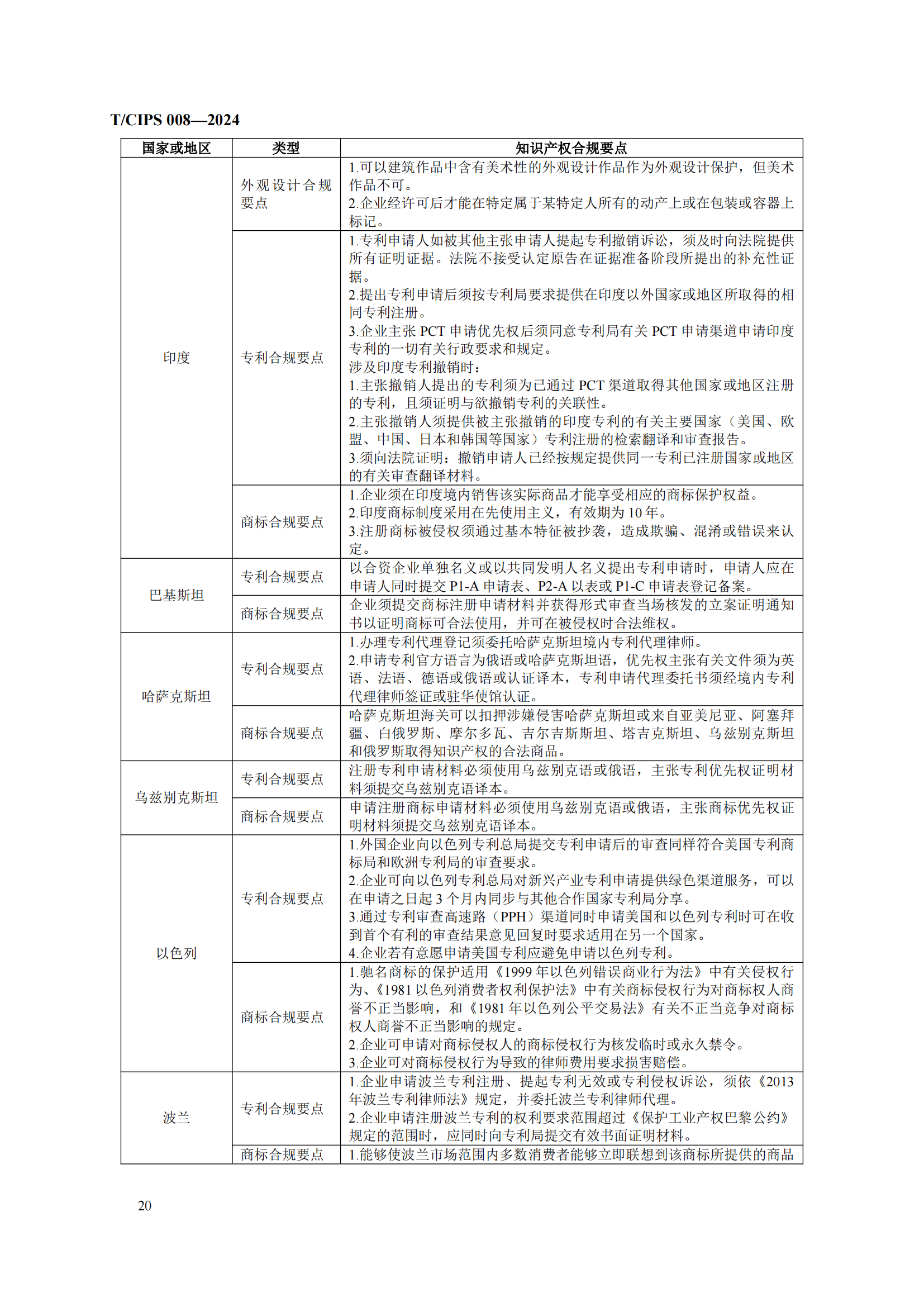 《企业海外知识产权合规管理规范》团体标准全文发布！