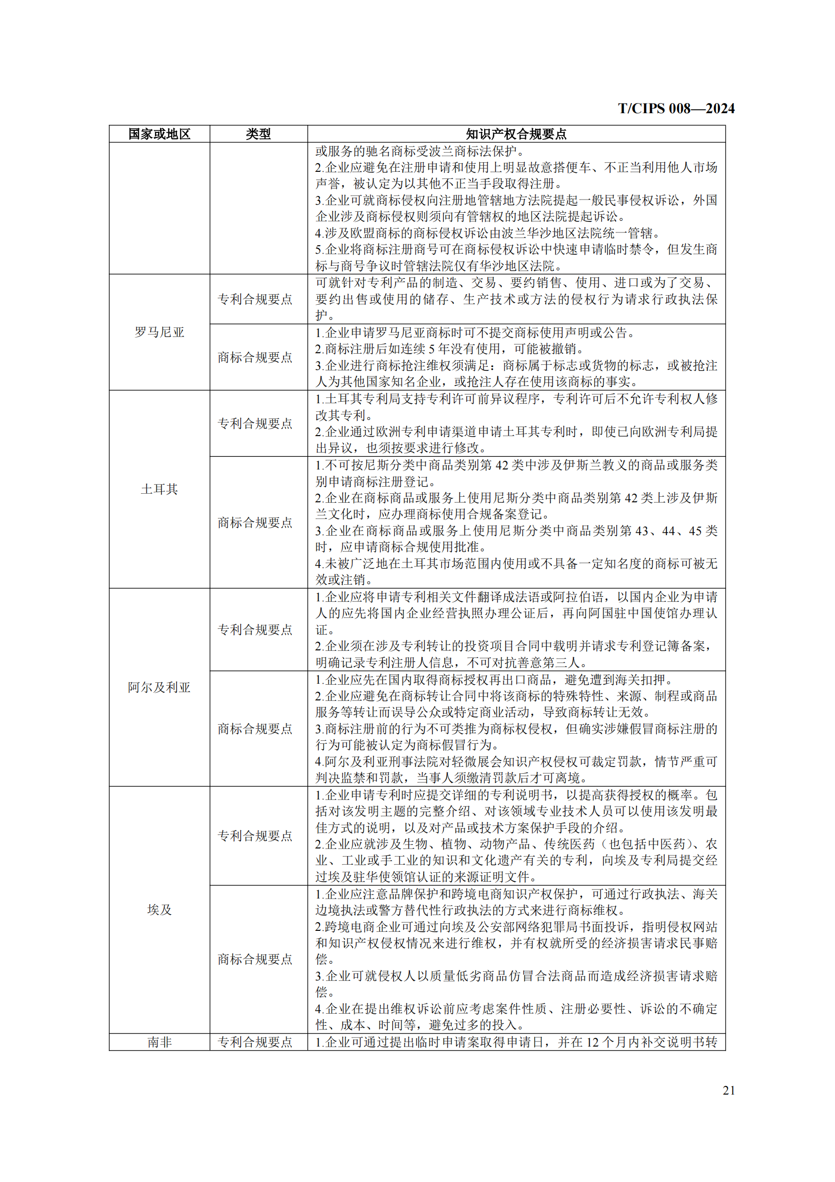 《企业海外知识产权合规管理规范》团体标准全文发布！