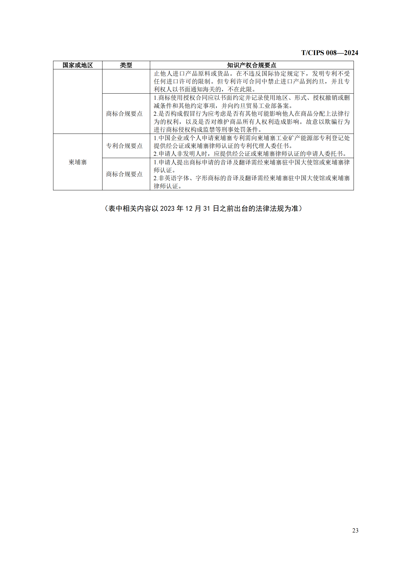 《企业海外知识产权合规管理规范》团体标准全文发布！