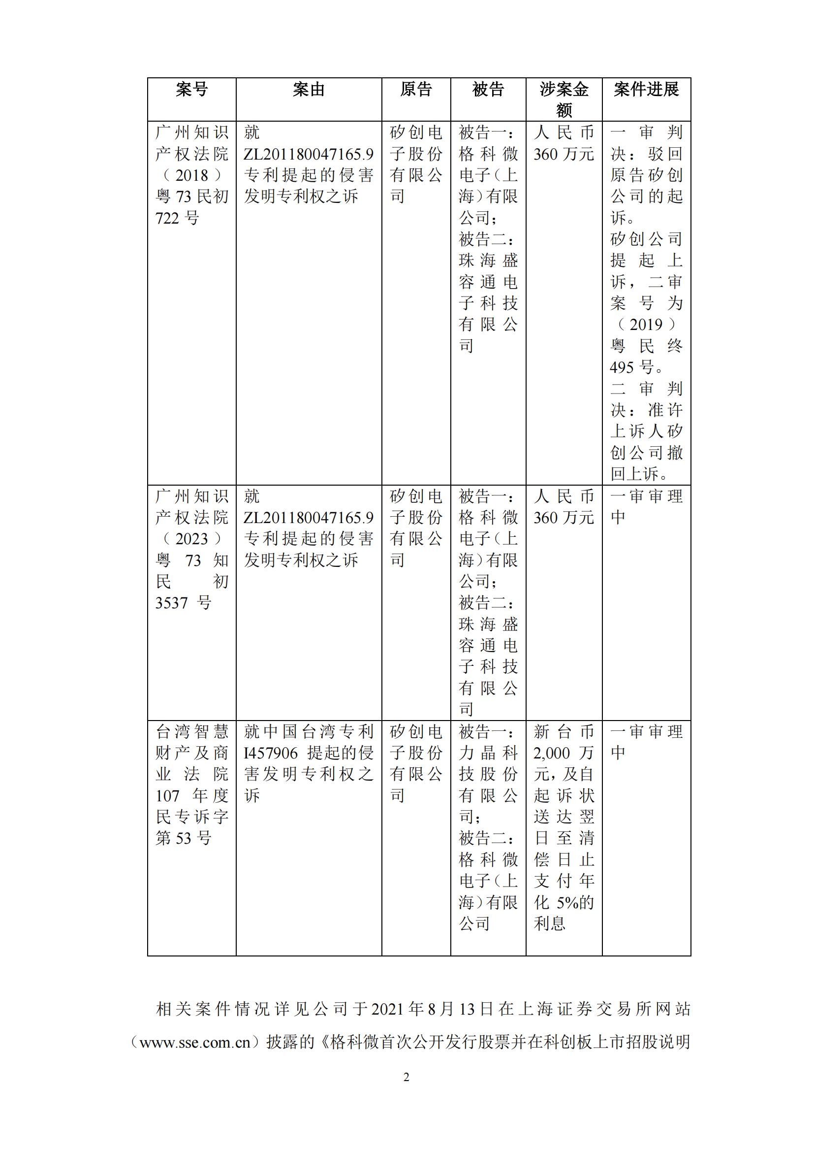 840万专利博弈落幕！显示驱动芯片龙头企业宣布和解